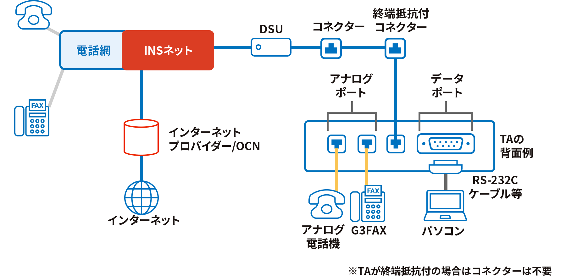 純正ファッション △ Ω  保証有 外線バス停電