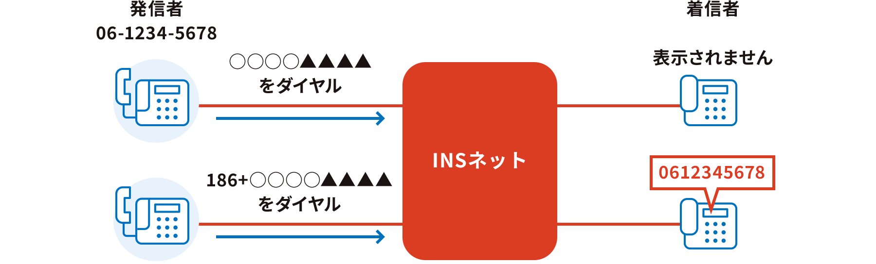 ナンバー ディスプレイ Insナンバー ディスプレイ オプション よくあるご質問 お客さまサポート 加入電話 Ntt西日本