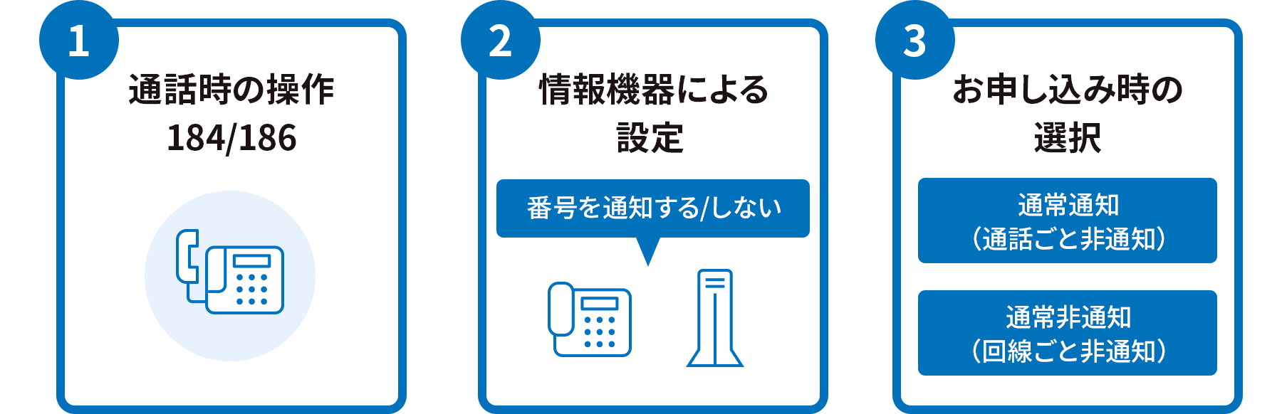 ①通話時の操作 184/186 ②情報機器による設定 番号を通知する/しない ③お申し込み時の選択 通常通知（通話ごと非通知）/通常非通知（回線ごと非通知）