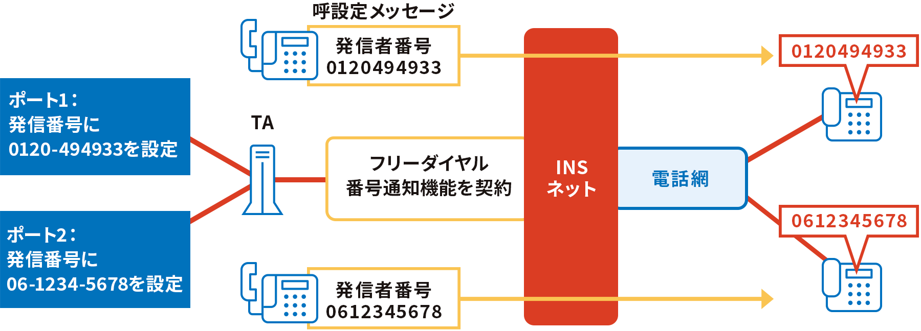 ナンバー ディスプレイ Insナンバー ディスプレイ オプション よくあるご質問 お客さまサポート 加入電話 Ntt西日本