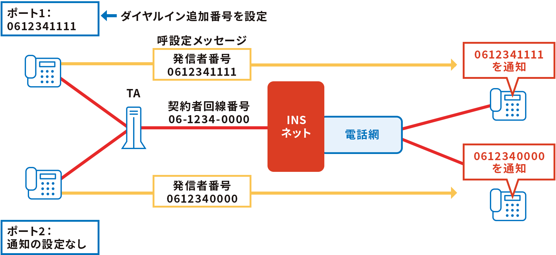 ナンバー ディスプレイ Insナンバー ディスプレイ オプション よくあるご質問 お客さまサポート 加入電話 Ntt西日本