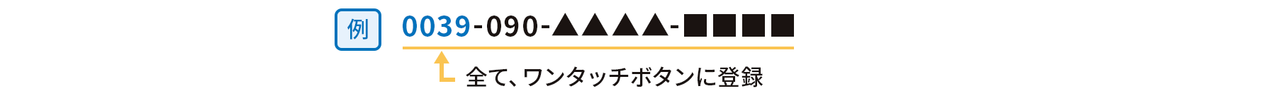 ワンタッチボタンの登録の画像 例）0039-090-▲▲▲▲-■■■■　全て、ワンタッチボタンに登録