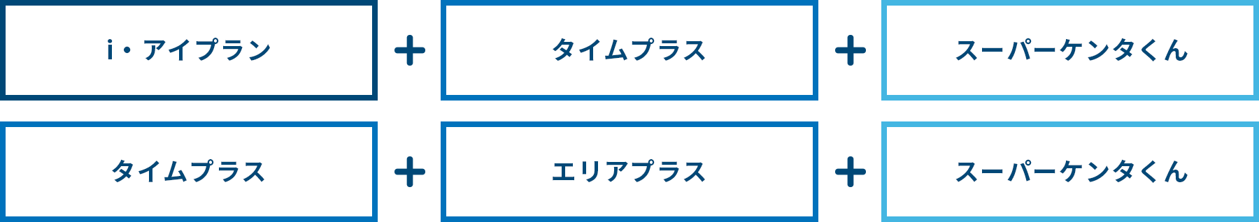 i・アイプラン+タイムプラス+スーパーケンタくん、タイムプラス+エリアプラス+スーパーケンタくん