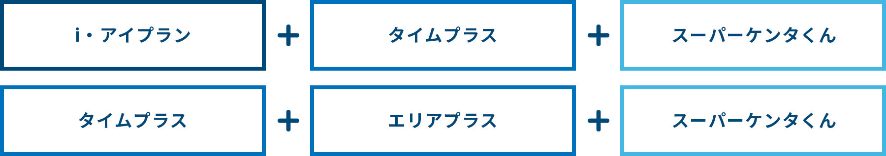 i・アイプラン＋タイムプラス＋スーパーケンタくん、タイムプラス＋エリアプラス＋スーパーケンタくん