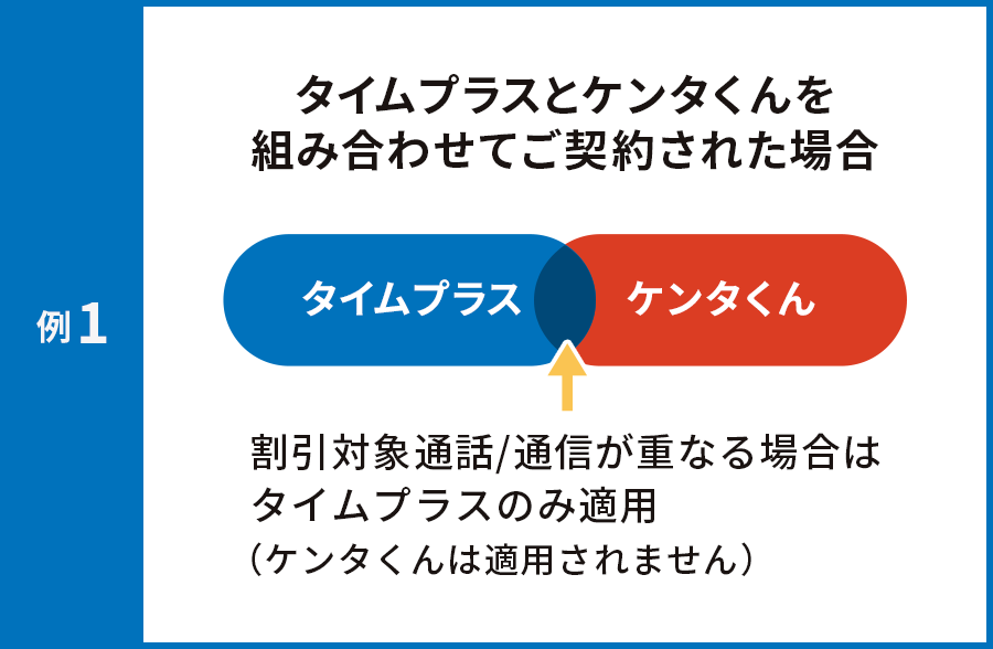 例1 タイムプラスとケンタくんを組み合わせてご契約された場合 割引対象通話/通信が重なる場合はタイムプラスのみ適用(ケンタくんは適用されません)