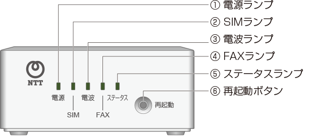 各部の名称