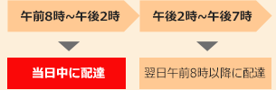 午前8時～午後2時→当日中に配達　午後2時～午後7時→翌日午前8時以降に配達