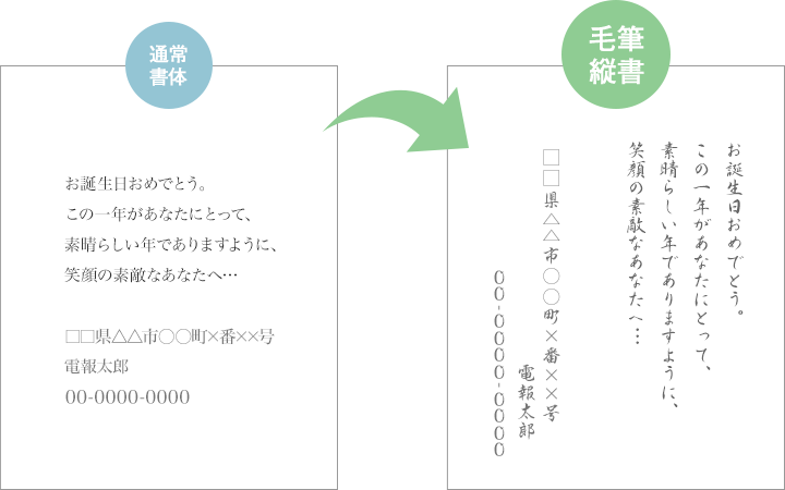 お誕生日おめでとう。この一年があなたにとって、素晴らしい年でありますように、笑顔の素敵なあなたへ… □□県△△市○○町×番××号 電報太郎 00-0000-0000