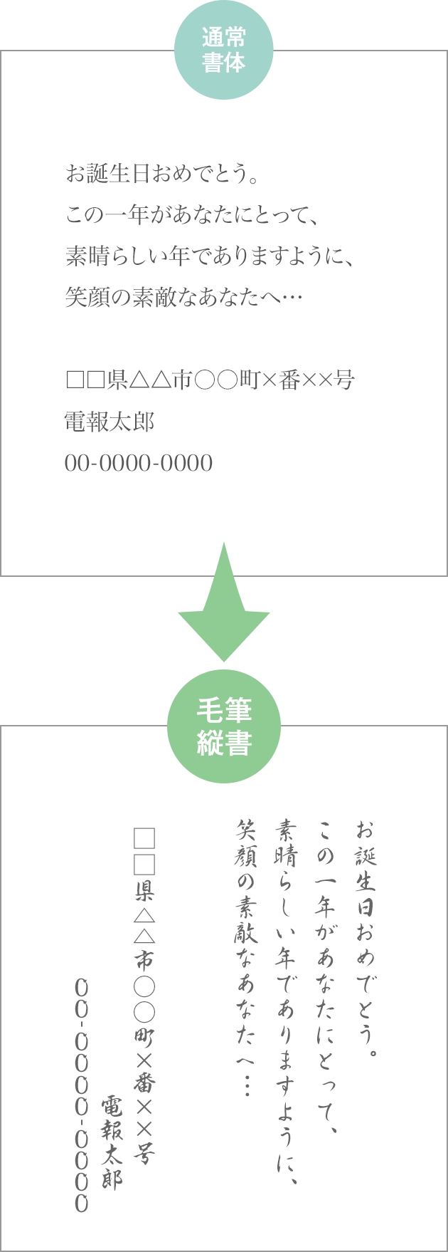 お誕生日のお祝いにメッセージを電報で贈ろう 祝電 Ntt西日本