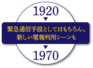 緊急通信手段としてはもちろん、新しい電報利用シーンも