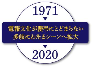 電報文化が慶弔にとどまらない多岐にわたるシーンへ拡大