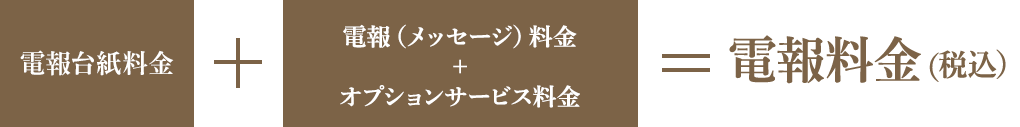 電報台紙料金＋電報（メッセージ）料金＋オプションサービス料金＝電報料金（税込）