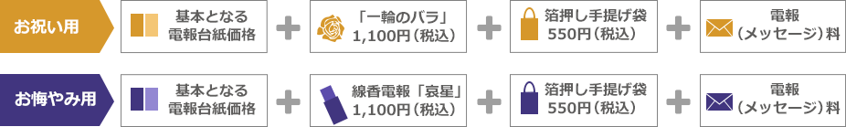 お祝い用　基本となる電報台紙価格＋「一輪のバラ」1,100円（税込）＋箔押し手提げ袋550円（税込）＋電報（メッセージ）料、お悔み用　基本となる電報台紙価格＋線香電報「哀星」1,100円（税込）＋箔押し手提げ袋550円（税込）＋電報（メッセージ）料