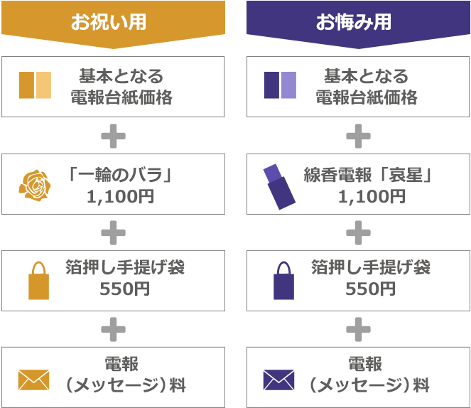 お祝い用・お悔み用箔押し手提げ袋セット｜祝電｜NTT西日本
