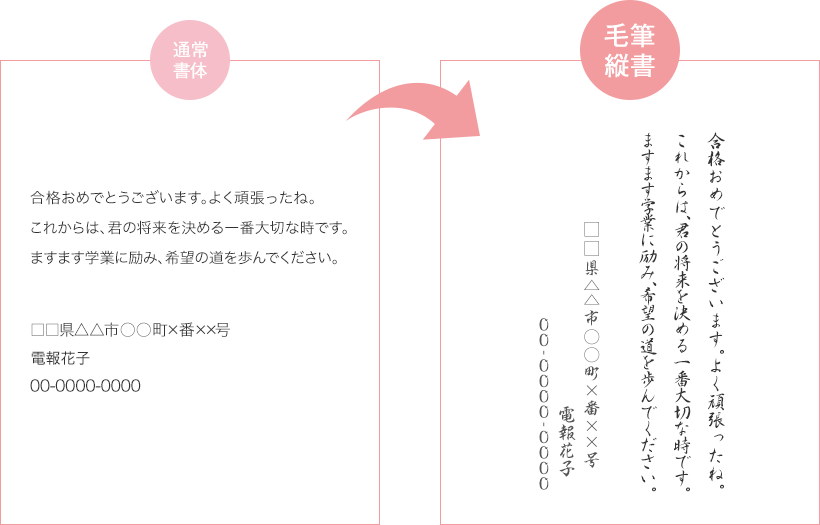 合格おめでとうございます。よく頑張ったね。これからは、君の将来を決める一番大切な時です。ますます学業に励み、希望の道を歩んでください。□□県△△市○○町×番××号 電報太郎 00-0000-0000