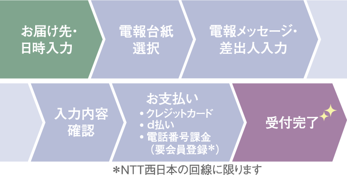 喪中はがきのお返事は電報でお悔やみの気持ちを伝えましょう 弔電 Ntt西日本 喪中はがきのお返事は電報でお悔やみの気持ちを伝えましょう 弔電 Ntt西日本