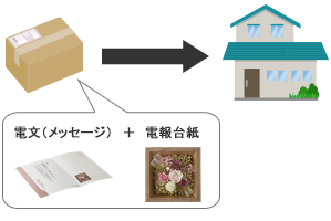電文（メッセージ）＋電報台紙