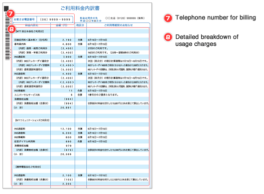 Understanding the detailed breakdown