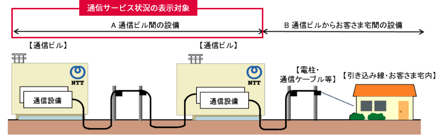 凡例表示のイメージ図