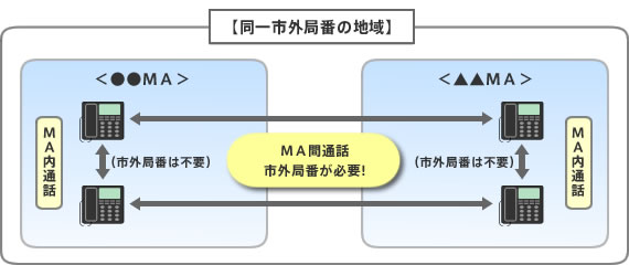 同一市外局番であっても市外局番からダイヤルが必要な場合があります 石川県 Ntt西日本