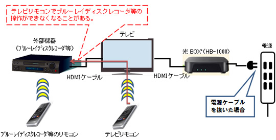 NTT西日本】「光BOX+(HB-1000)」をご利用のお客さまへ - 通信・ICT 