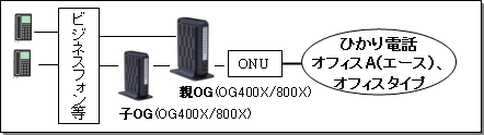 NTT西日本】｢Netcommunity OG400X/OG800X｣をご利用のお客様へ - 通信