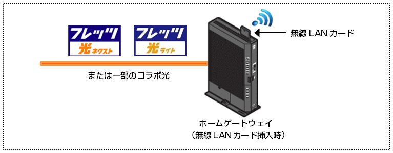 無線lan Wi Fi通信 対応機器等をご利用のお客様へ Wpa2の脆弱性関連 Ntt西日本