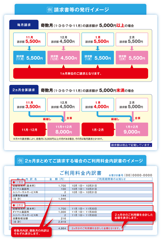 サービス 決済 ntt ファイナンス クレジットカードの利用明細に表示されている「NTTファイナンス決済サー