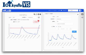 IoT.kyoto VIS