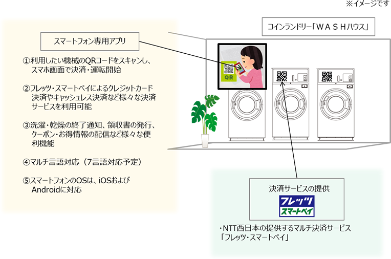 サービス提供イメージ