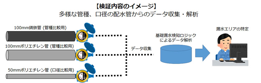 検証内容のイメージ