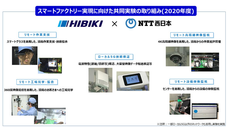 スマートファクトリー実現に向けた共同実験の取り組み(2020年度)イメージ