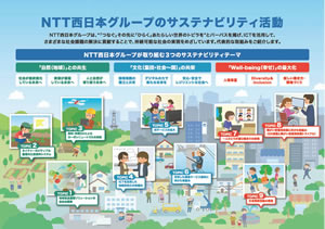 NTT西日本グループ　サステナビリティレポート2023