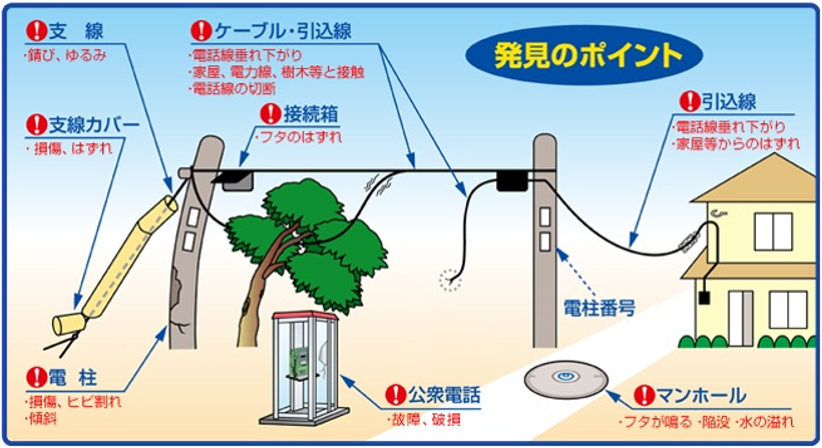 画面イメージ:更改前