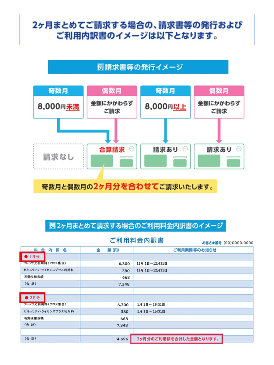 2ヶ月まとめてご請求する場合の、請求書等の発行およびご利用内訳書のイメージ