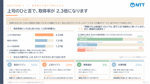 育休アクションガイドブック内の1ページのスクリーンショット