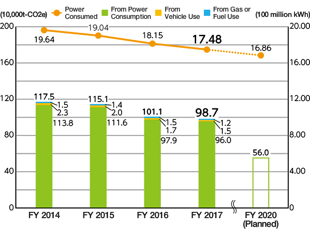 Change in Total GHG Emission