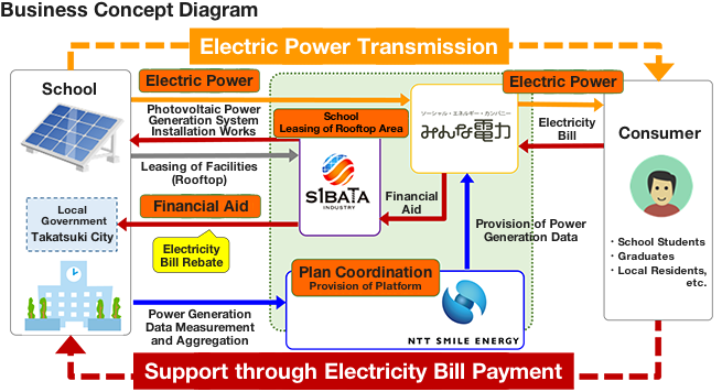 Business Concept Diagram