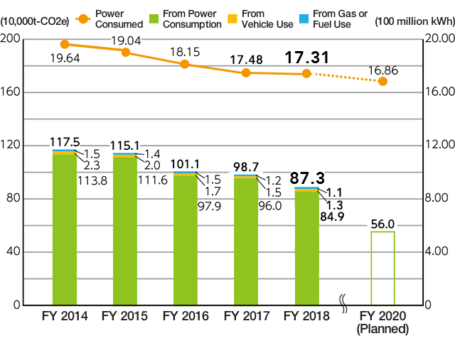 Change in Total GHG Emission