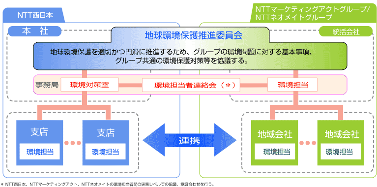 NTT{O[v̊ی쐄i̐