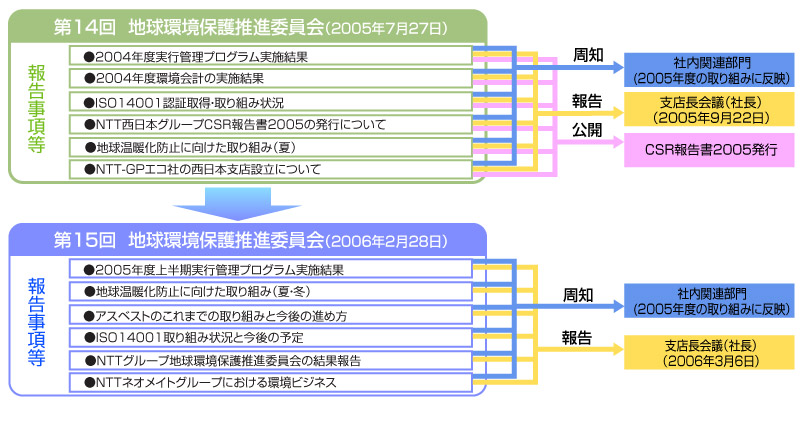 2005Nx̑SГIȊ}lWg̎{