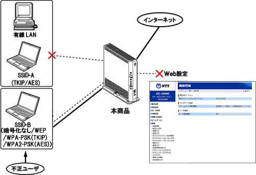 ポートセパレート