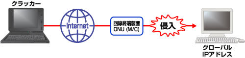 図