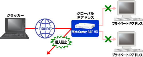 図