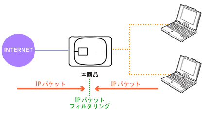 lbg[N\