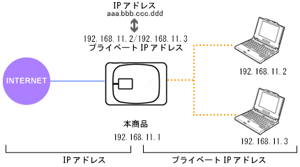 lbg[N\