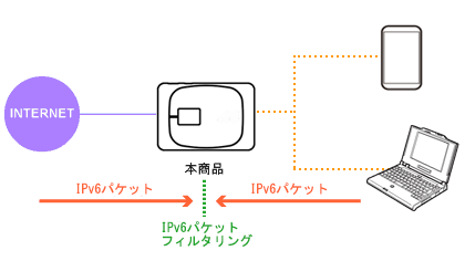 lbg[N\