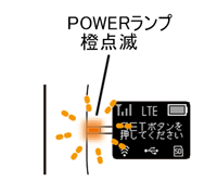 らくらく無線スタート機能