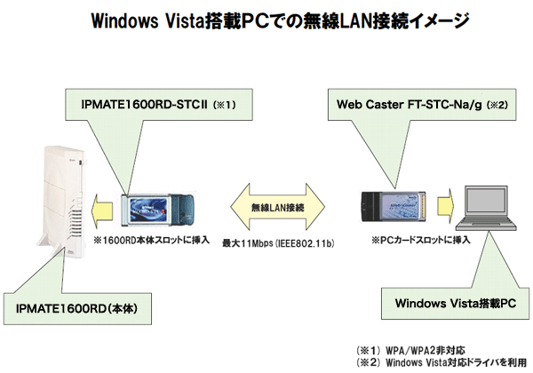 LANڑC[W