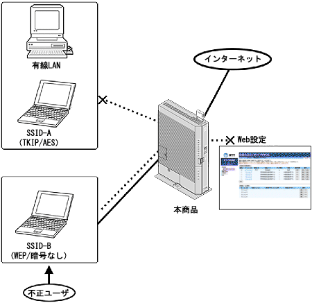 アーケード基板　バーニングライバル [基板のみ] (状態：サブボード・説明書のみ/説明書状態難/動作未保障※詳細は商品説明を御覧下さい) Yahoo!オークション - アーケード基板 ポトポト / セガ 動作品です